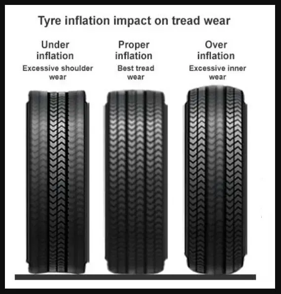 Is Overinflating Your Tires by 5 PSI a Bad Idea